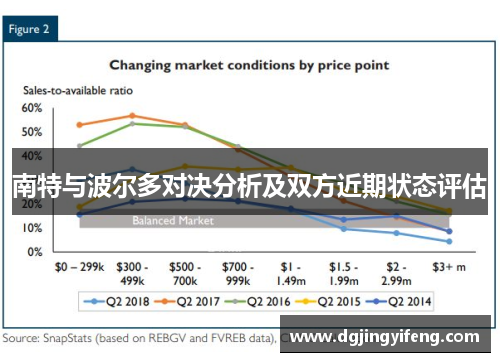 南特与波尔多对决分析及双方近期状态评估