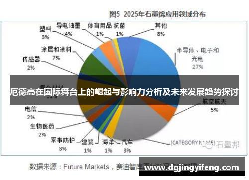 厄德高在国际舞台上的崛起与影响力分析及未来发展趋势探讨