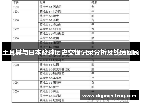 土耳其与日本篮球历史交锋记录分析及战绩回顾