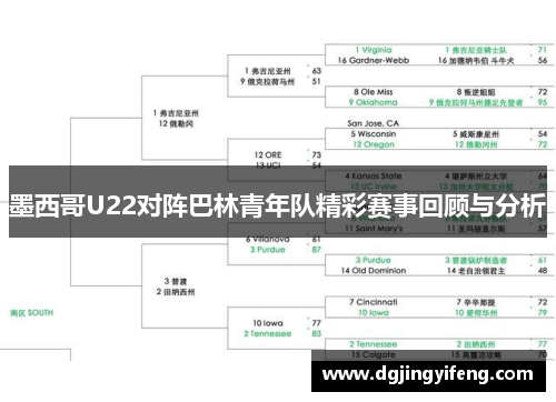 墨西哥U22对阵巴林青年队精彩赛事回顾与分析