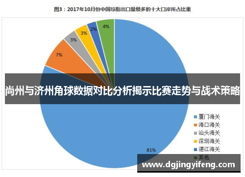 尚州与济州角球数据对比分析揭示比赛走势与战术策略
